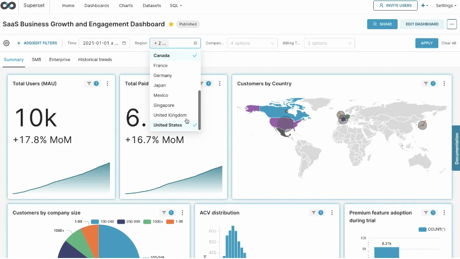 Apache Superset self service bi