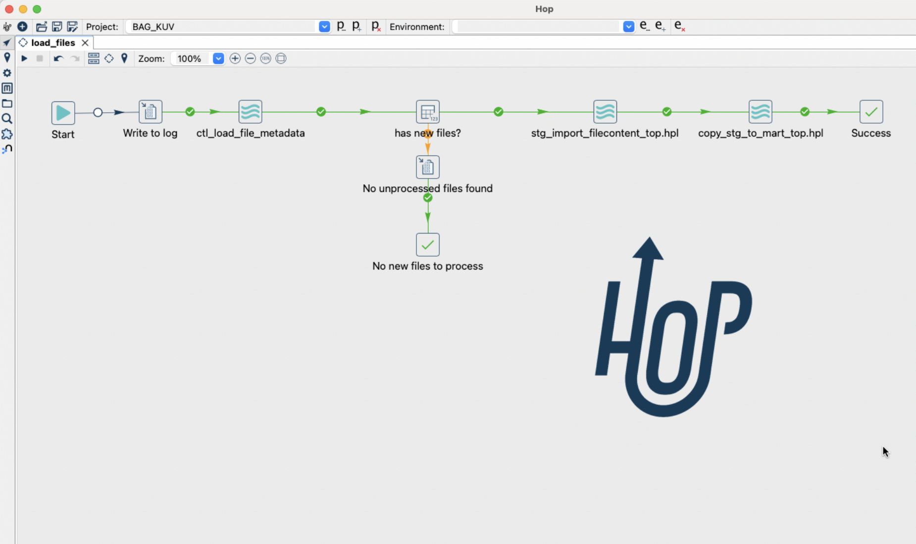 Apache HOP Datenmanagement