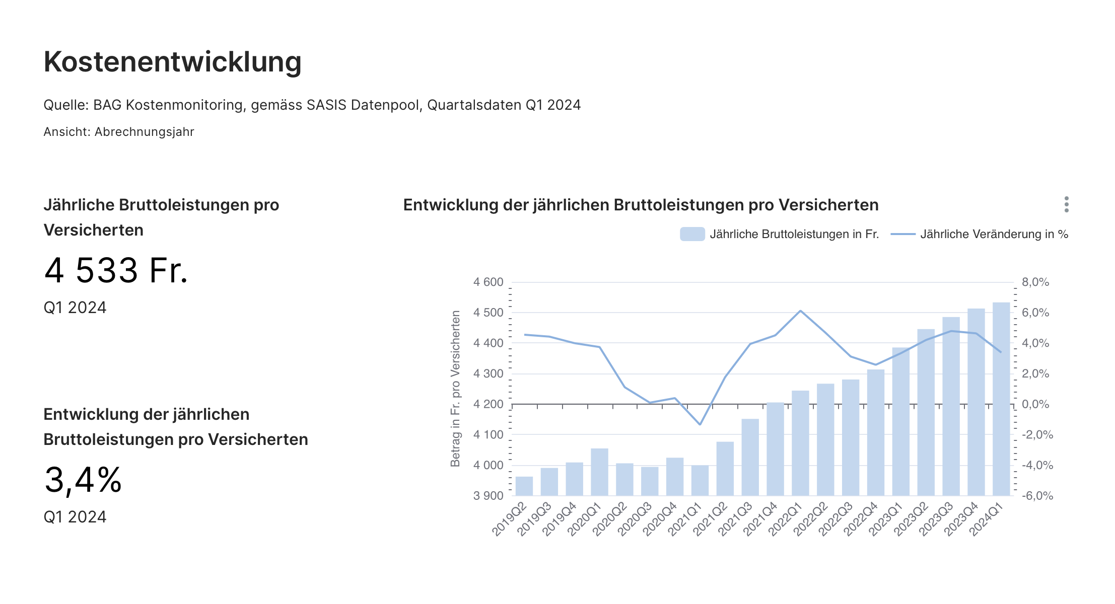 Datenexperten Bern Schweiz