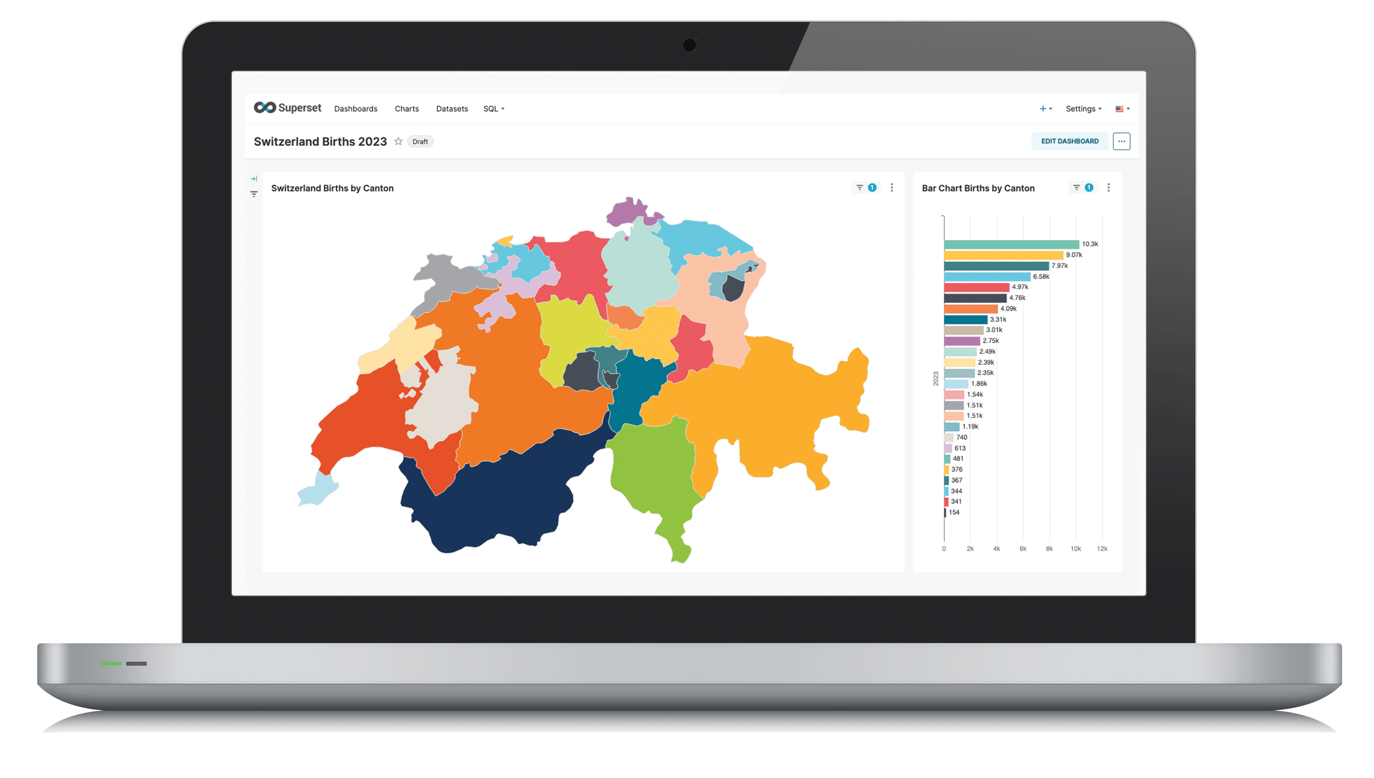 Datenexperten Bern Schweiz