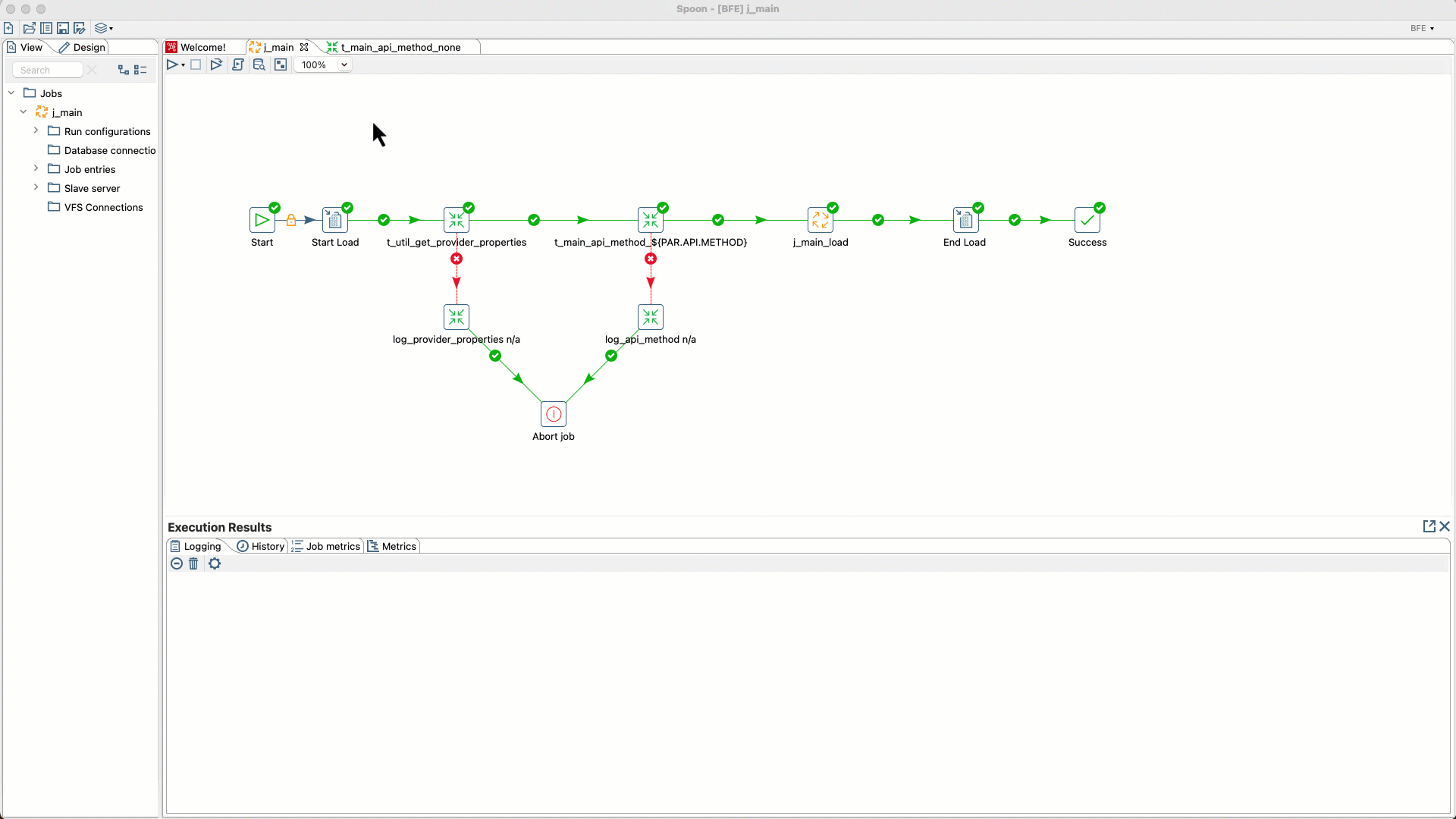 Pentaho Datenintegration